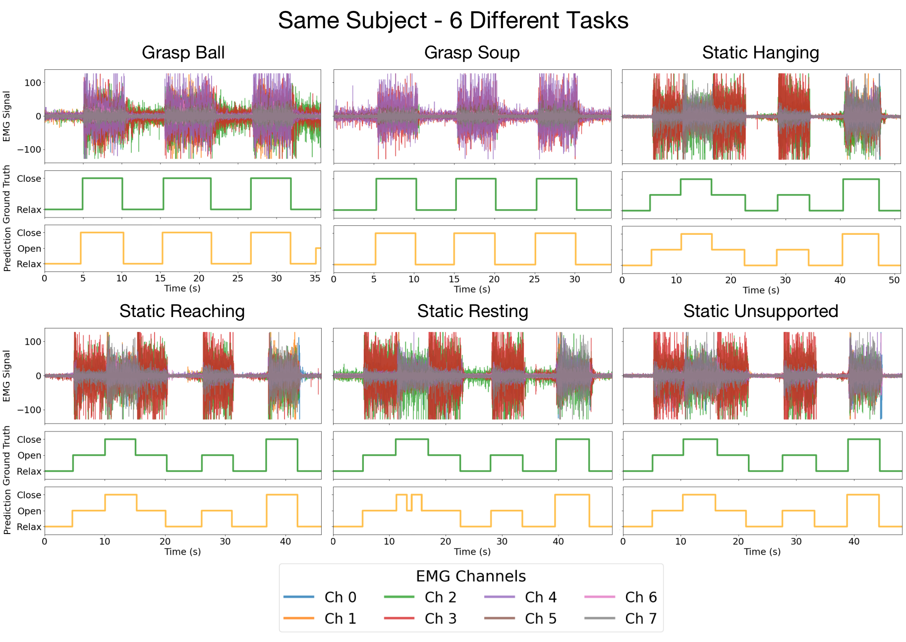 Same subject, different task — offline prediction example