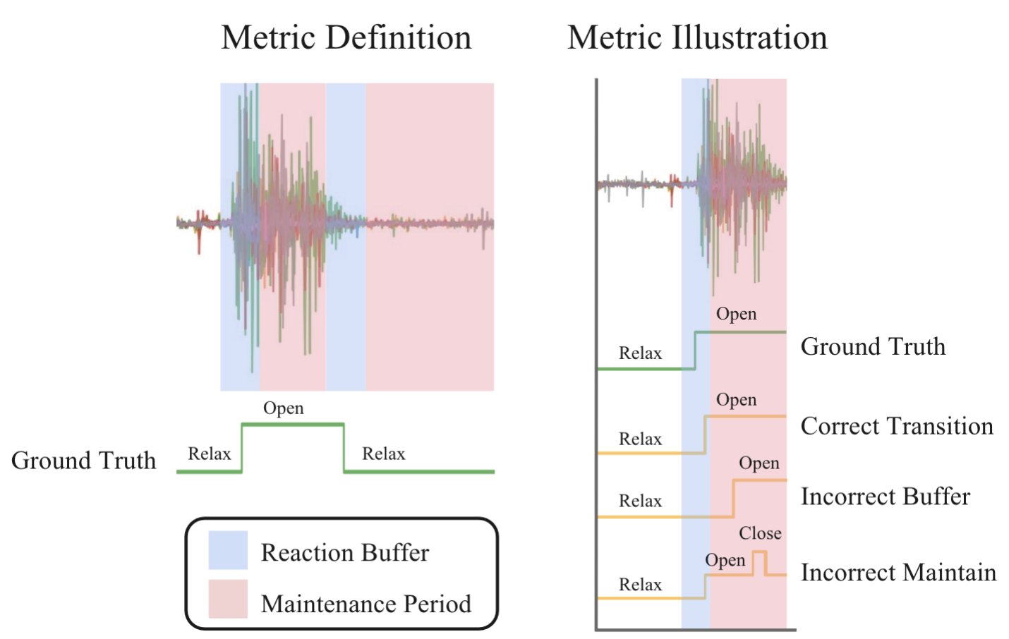 Transition accuracy metric illustration