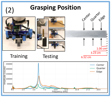 Grasping Position Classification Results