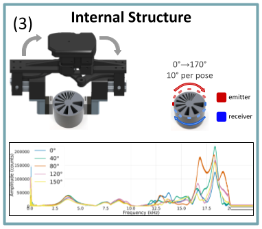 Pose Estimation from Internal Structure