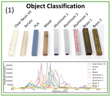 Object Classification Results